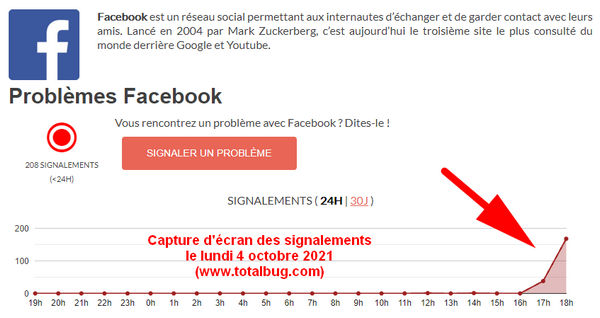 Signalement facebook panne