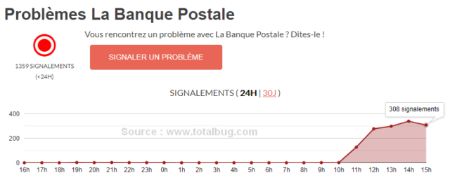 Signalement bug banque postale 11 novembre 2021